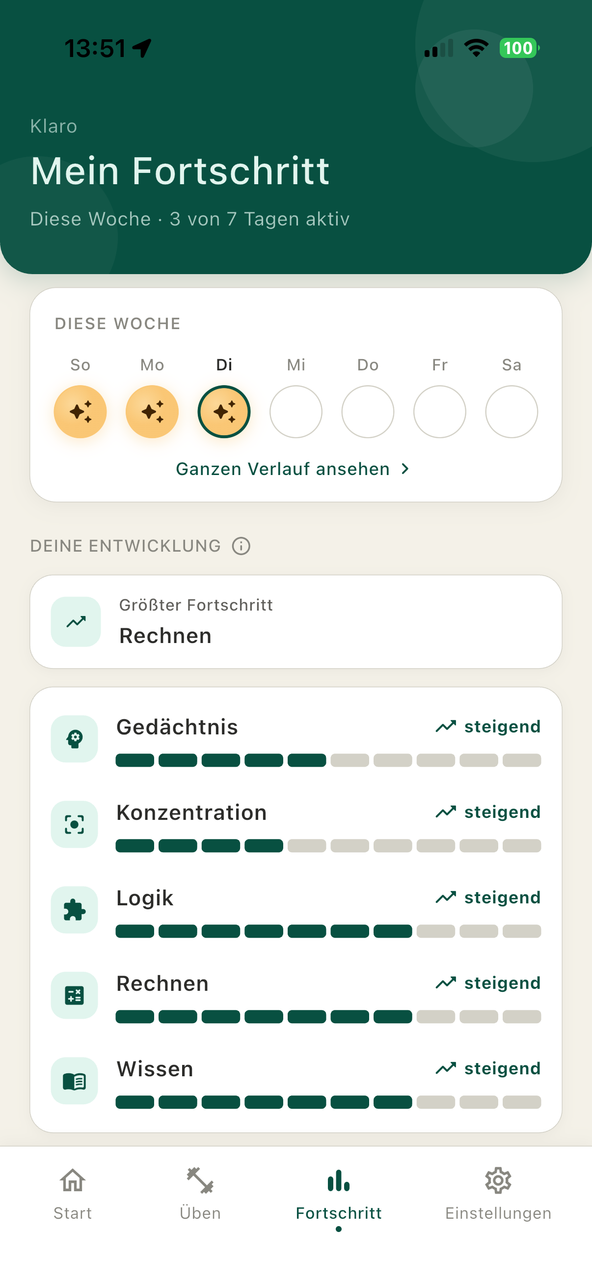 Sieh, wie viel du schon geschafft hast